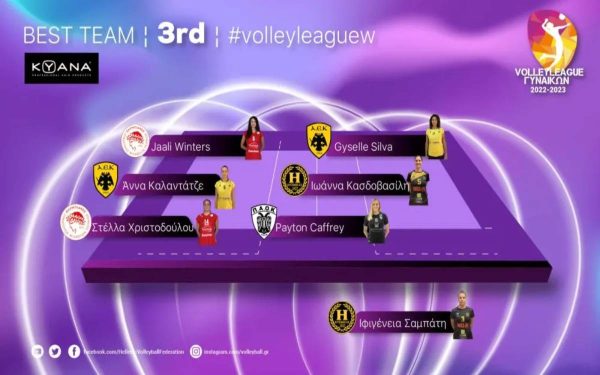 Volley League Γυναικών: Η καλύτερη 7άδα της 3ης αγωνιστικής