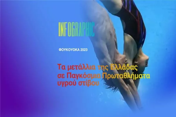 Φουκουόκα 2023: Τα μετάλλια της Ελλάδας σε Παγκόσμια Πρωταθλήματα υγρού στίβου (info)