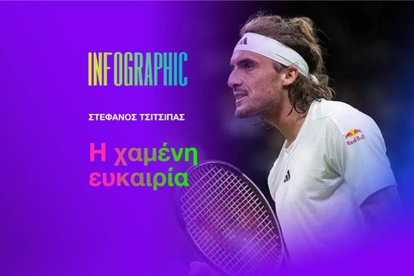 Wimbledon: Η χαμένη ευκαιρία του Τσιτσιπά (info)