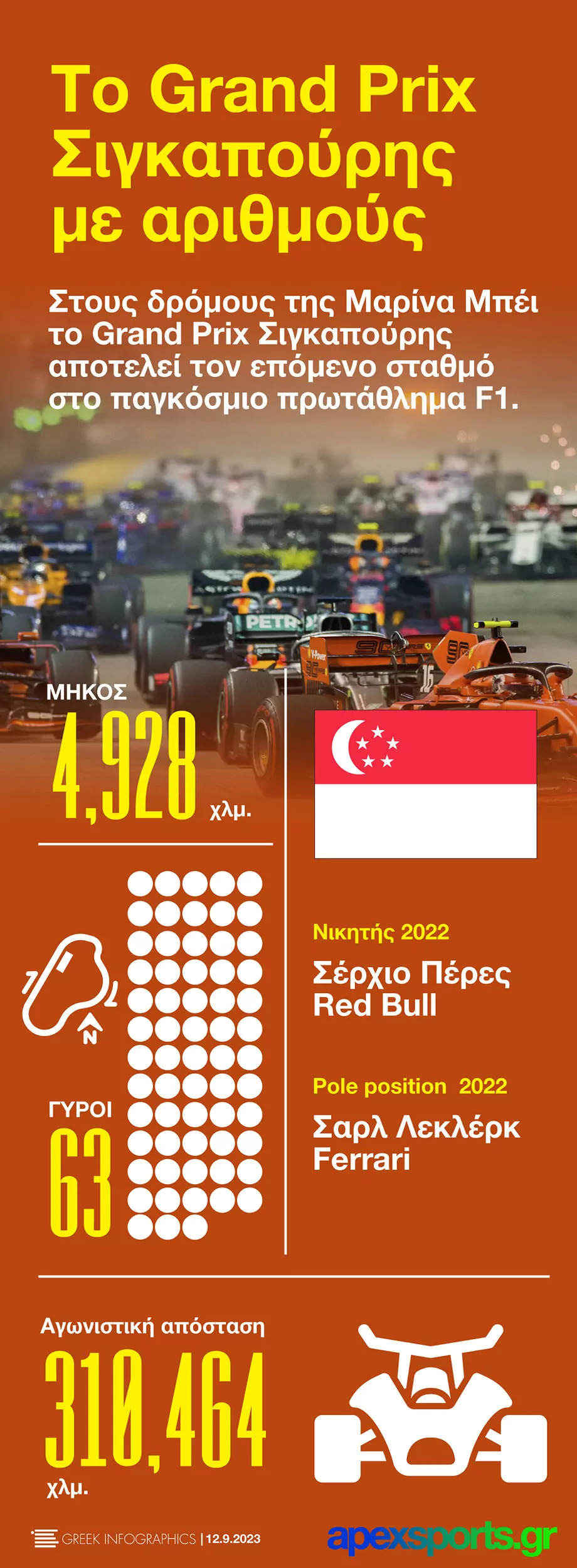 F1: Το Grand Prix Σιγκαπούρης με αριθμούς (infographics)