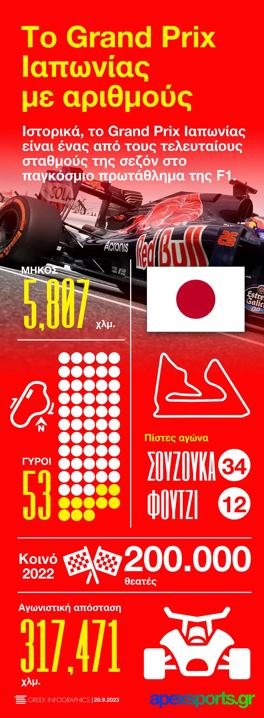 F1: Το Grand Prix Ιαπωνίας με αριθμούς (infographic)