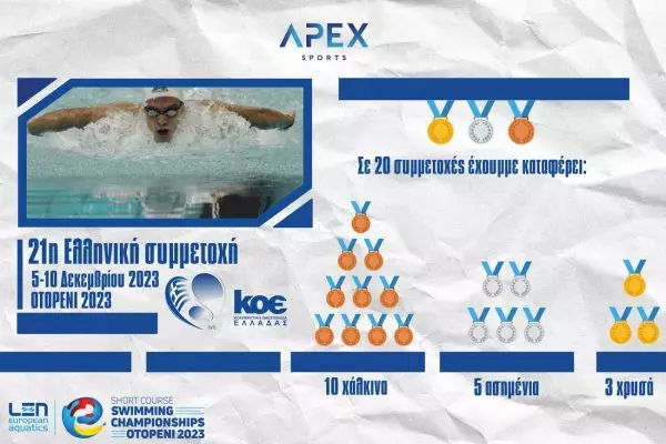 Ευρωπαϊκό 25άρας, Οτοπένι: Τα ελληνικά μετάλλια στις προηγούμενες συμμετοχές στη διοργάνωση (info)